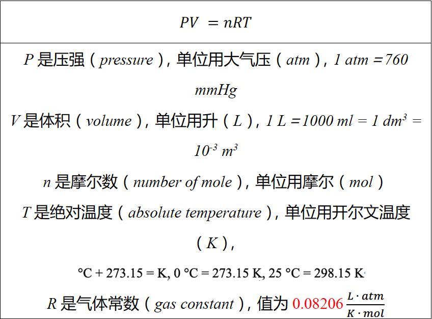 AP化学考前嘱咐及55个易错知识点总结｜2025