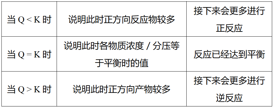 AP化学考前嘱咐及55个易错知识点总结｜2025