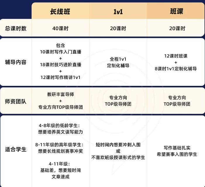 2025年4-6月最值得文科生参加的国际写作竞赛盘点！