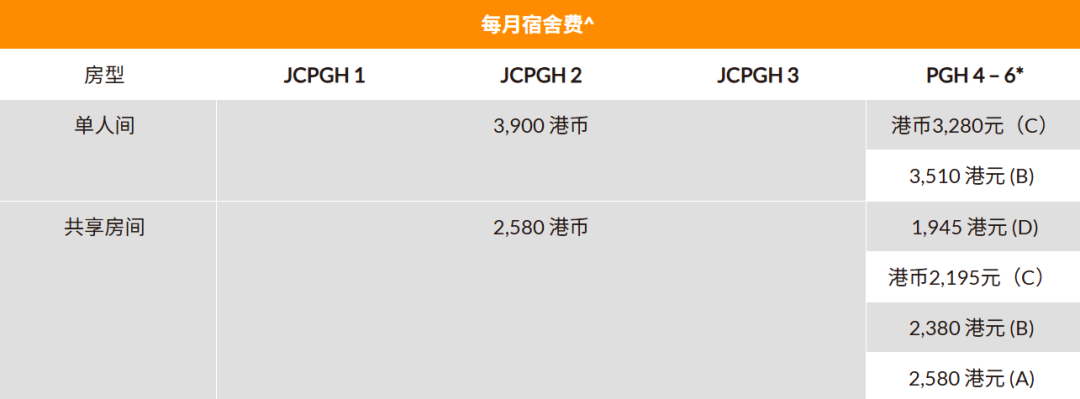 港八大硕士宿舍申请全攻略！手慢无！
