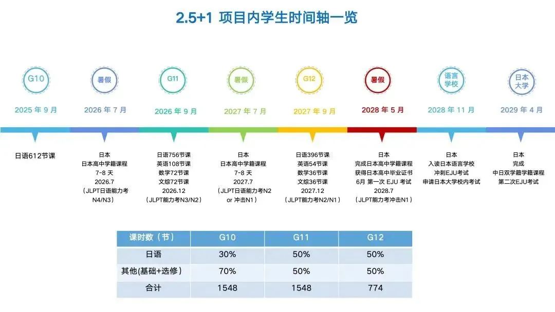 上海30+所日高盘点，低成本/好就业/福利高，日本留学申请的最佳途径！