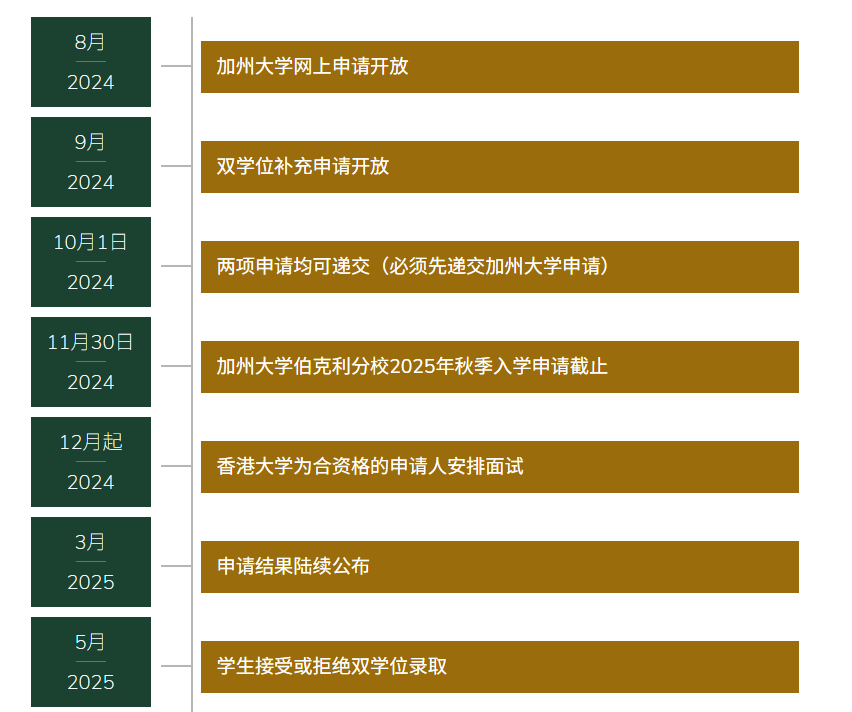 一次留学，两个学位！一文详解香港大学双学位项目！