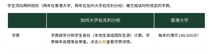 一次留学，两个学位！一文详解香港大学双学位项目！