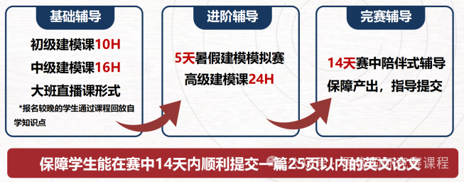 HiMCM竞赛如何助力升学？揭秘中国学生斩获O奖的3大优势，附高分攻略课程