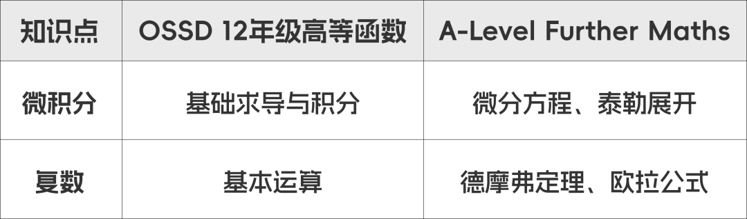 深度解析OSSD与A-Level：课程差异如何影响你的名校之路？