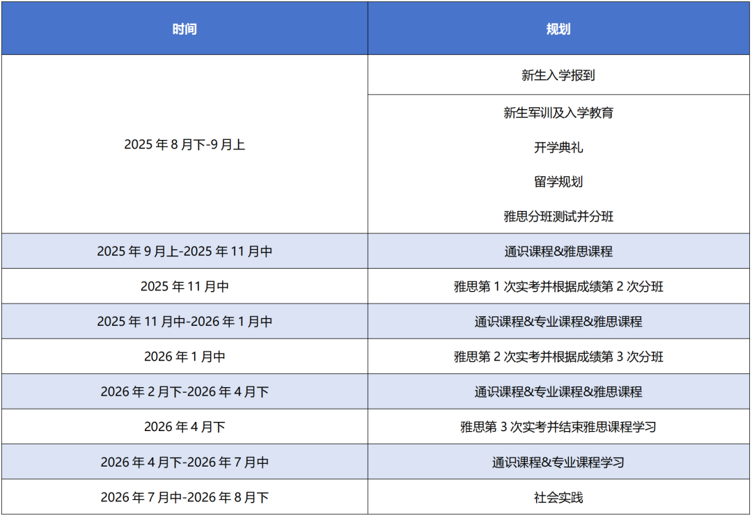 2025苏州大学学分豁免2+2国际本科项目简章