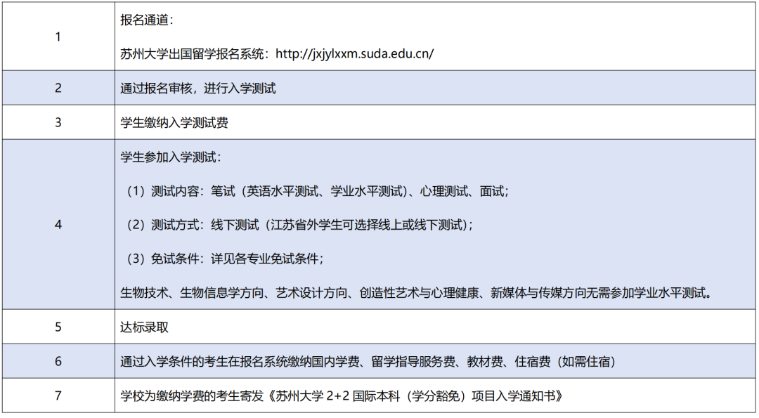2025苏州大学学分豁免2+2国际本科项目简章