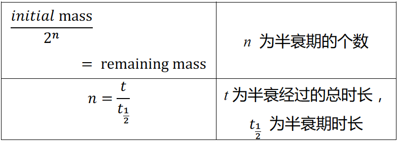 AP化学考前嘱咐及55个易错知识点总结｜2025