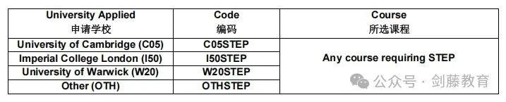STEP笔试中国大陆报名明日截止！今年具体报名流程和笔试当日注意事项，你都清楚吗？