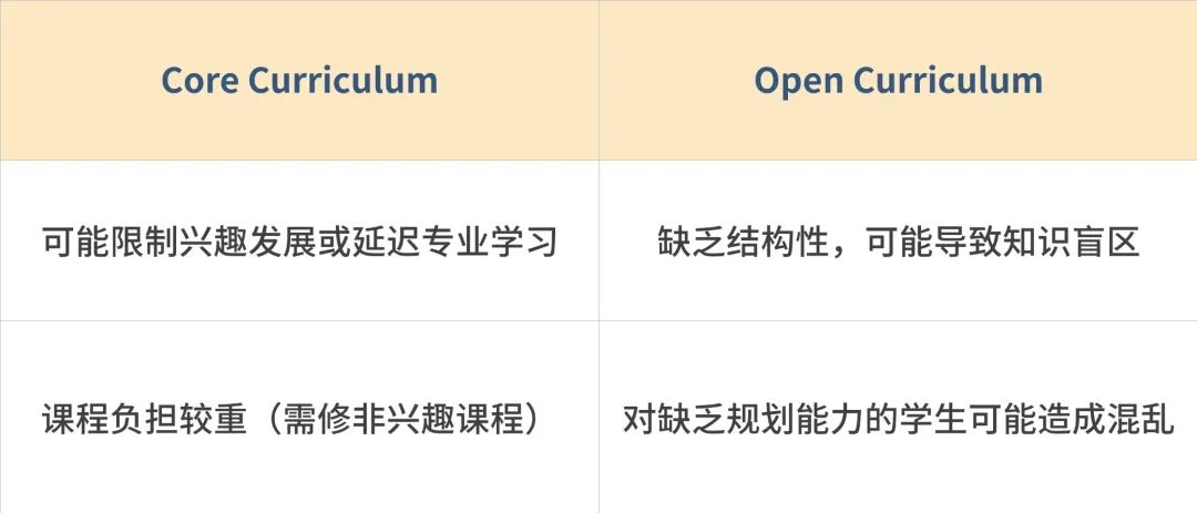 通识必修还是全自由探索？美国大学两种课程体系详解