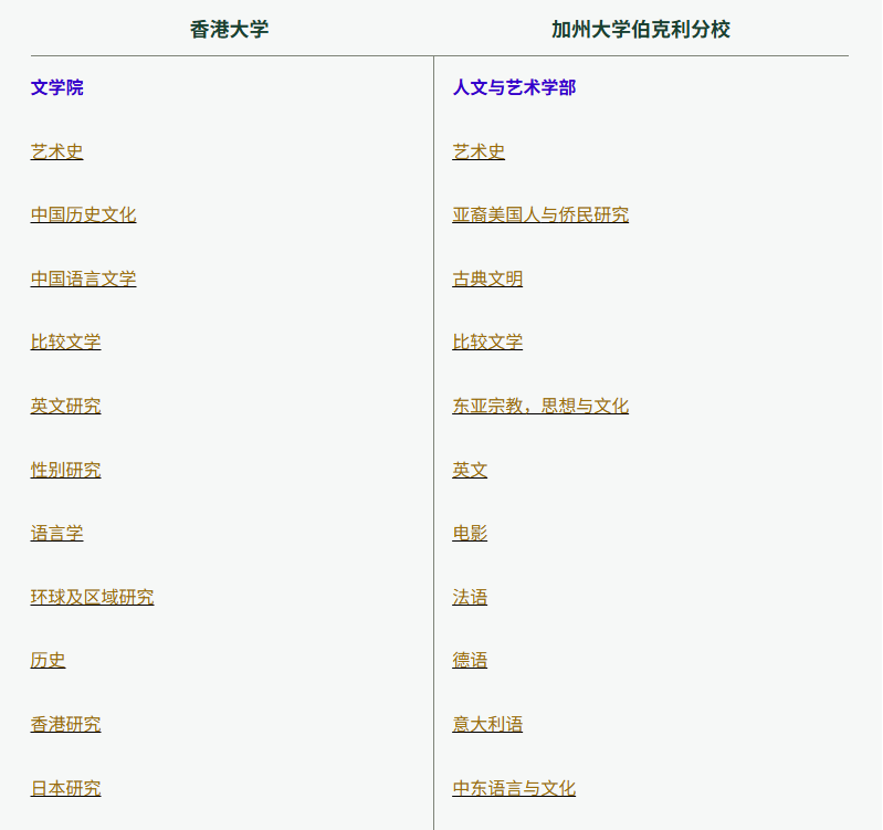 一次留学，两个学位！一文详解香港大学双学位项目！