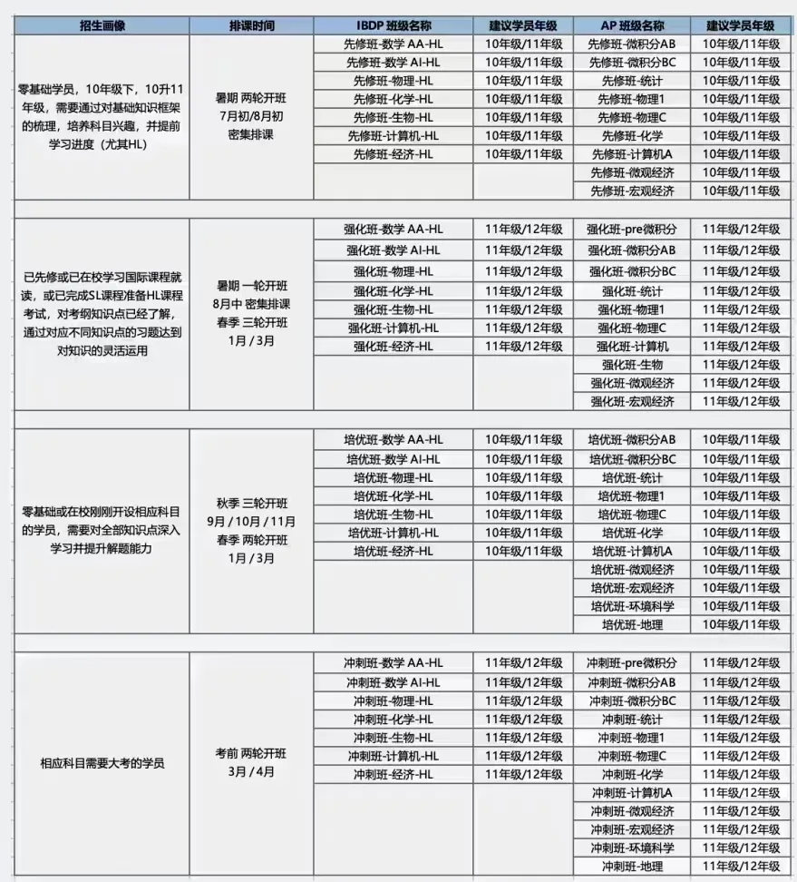 公认最难” 的IB课程到底学些什么，哪些学生适合IB课程？一文带你了解IB课程是什么！