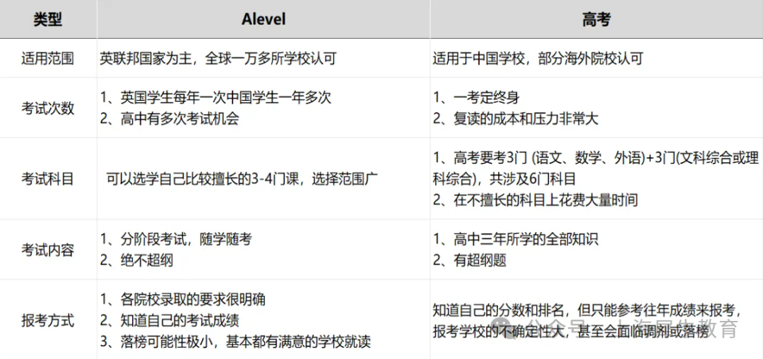 A-Level课程VS国内高考：五大优势揭秘，升学赛道新选择！