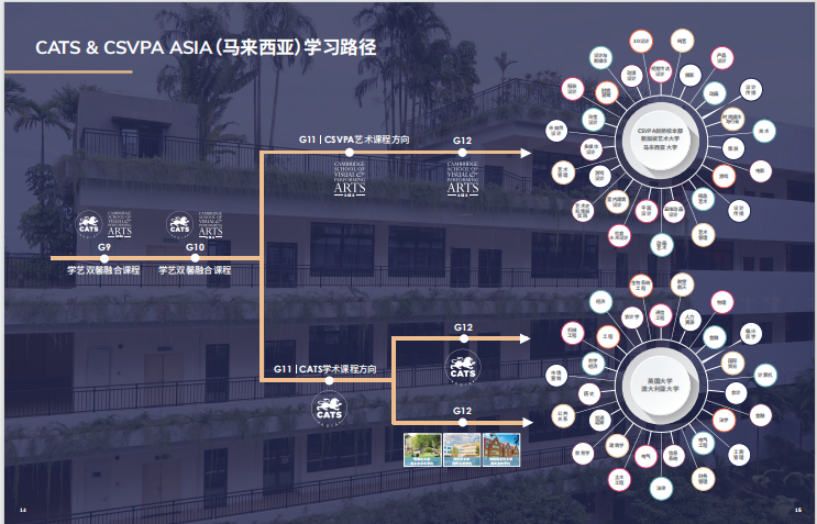 马来西亚国际学校-艺术中学CATS&CSVPA ASIA