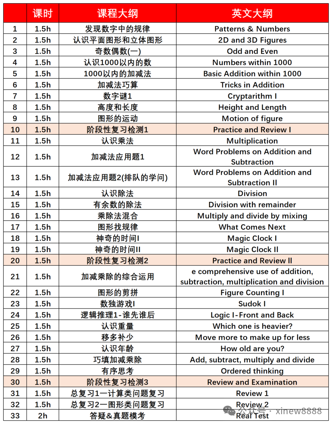√2026年袋鼠数学竞赛备考已经开始，机构袋鼠竞赛培训课程上线！