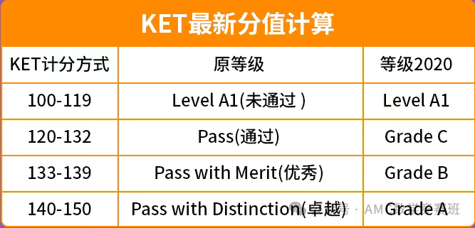 北上广家庭都在卷的KET/PET考试是什么？不出国有必要考KET/PET吗？有娃家庭建议收藏！