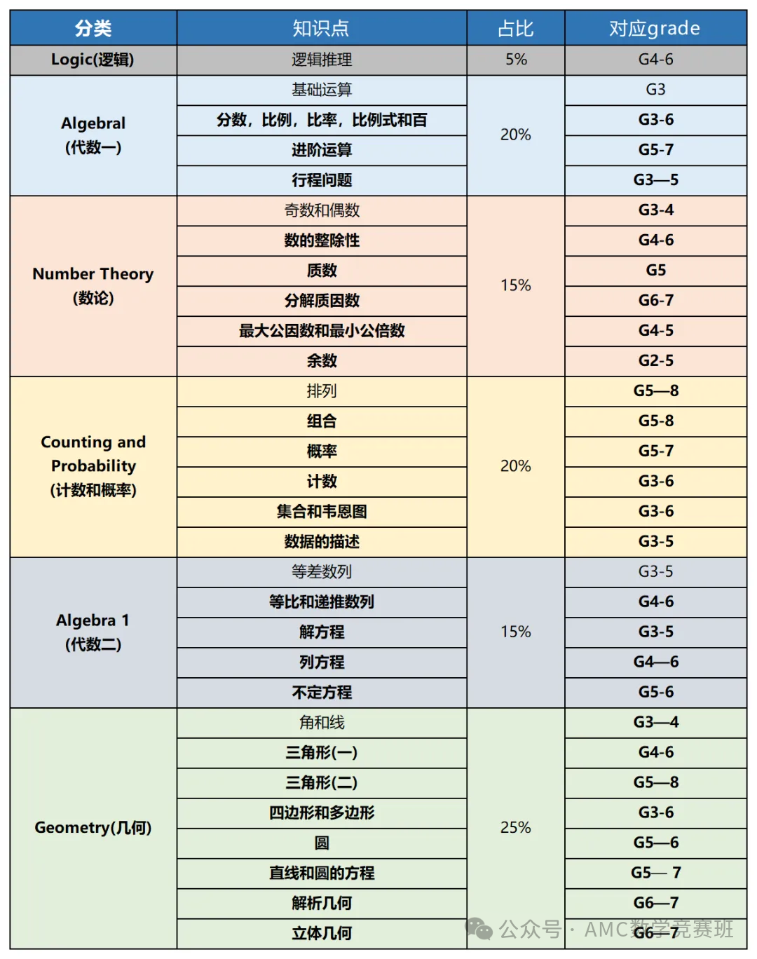 原来AMC8数学竞赛才是小学数学的救星！AMC8数学竞赛难度大不大？如何规划AMC8数学竞赛备考方案？