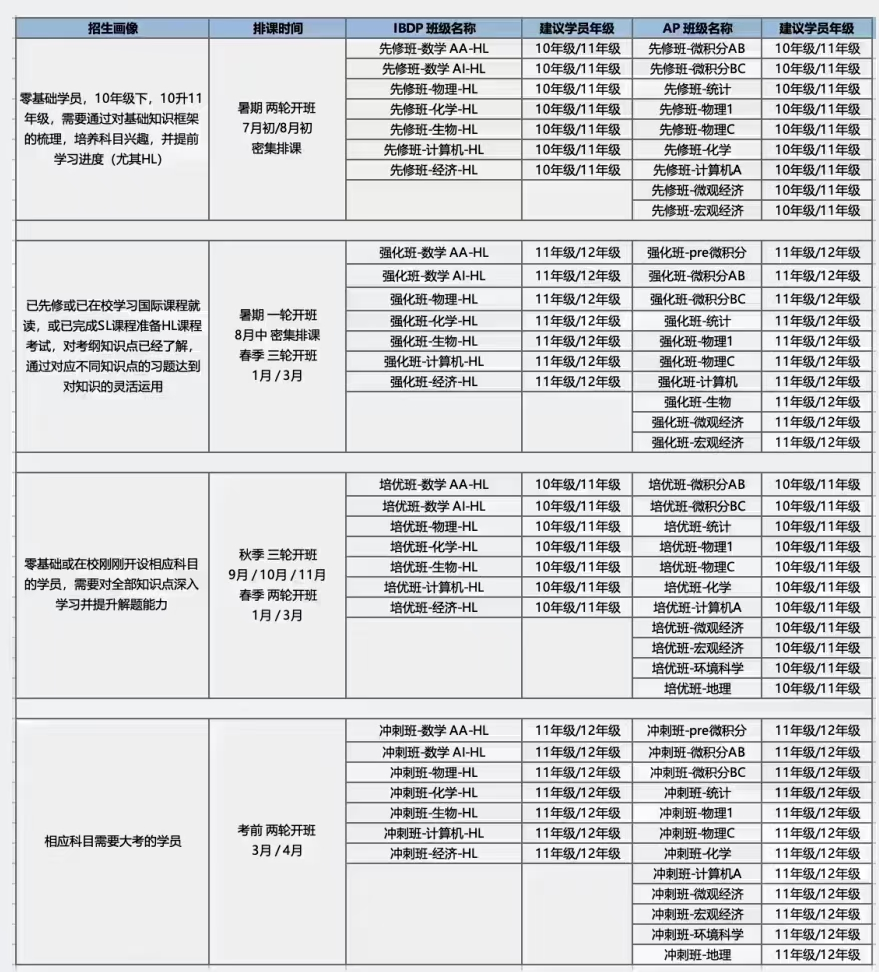 IB考试重大改革必看！9-12年级IB学生备考全方面规划~