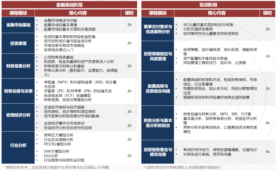 SIC商赛组别怎么划分？sic竞赛考试内容有哪些？附SIC商赛辅导