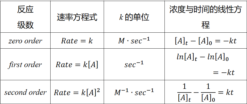 AP化学考前嘱咐及55个易错知识点总结｜2025