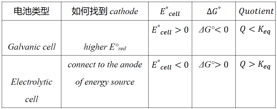 AP化学考前嘱咐及55个易错知识点总结｜2025