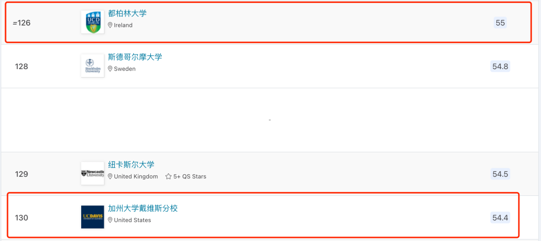 美国UCD VS 爱尔兰UCD！谁才是最强黑马？