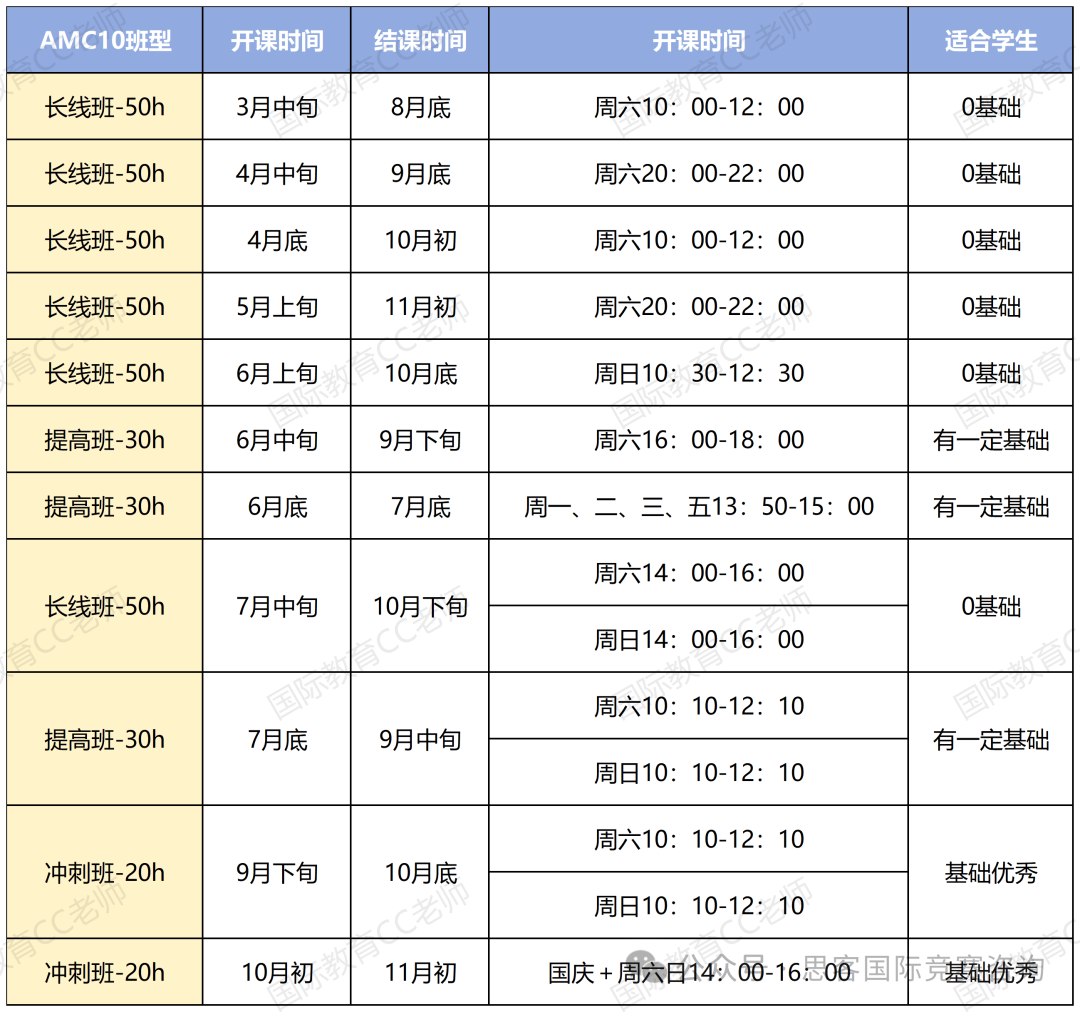 AMC10竞赛考点全梳理！打AMC10竞赛这几点弄明白，直接零基础到前1%！