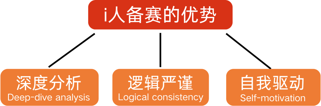 传言干货 | 给 i人的辩论指南：如何发挥你自带的天然优势