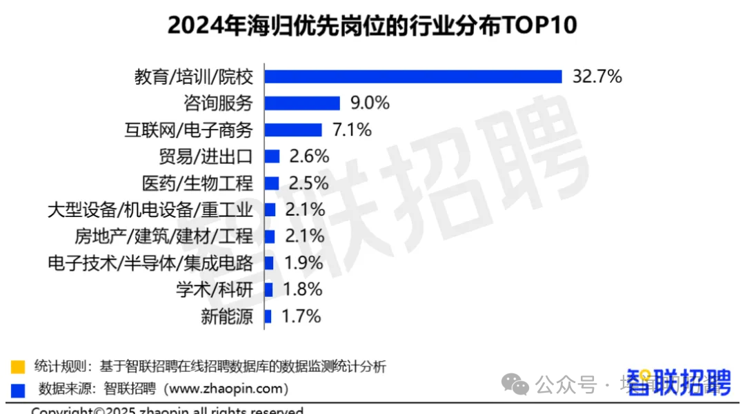 什么，海外留学生薪资连涨6年？！