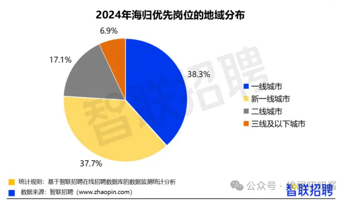 什么，海外留学生薪资连涨6年？！