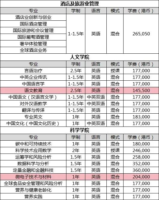 25年去香港留学要花多少钱？（超详细盘点，不看后悔）