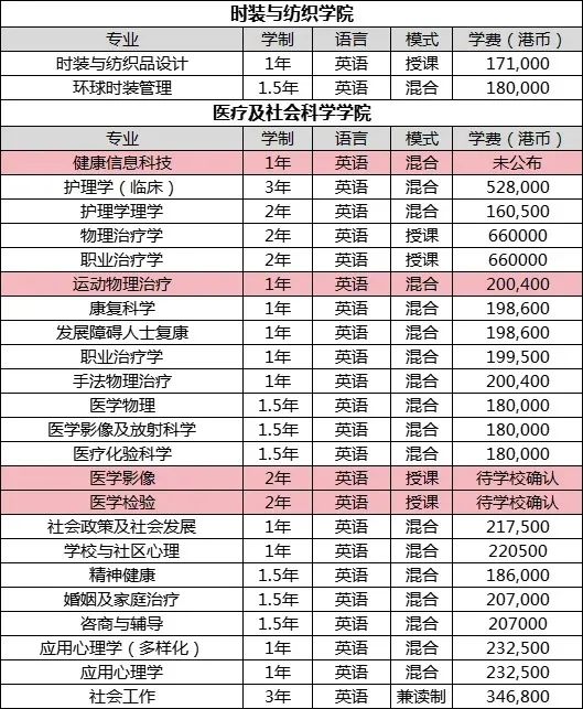 25年去香港留学要花多少钱？（超详细盘点，不看后悔）