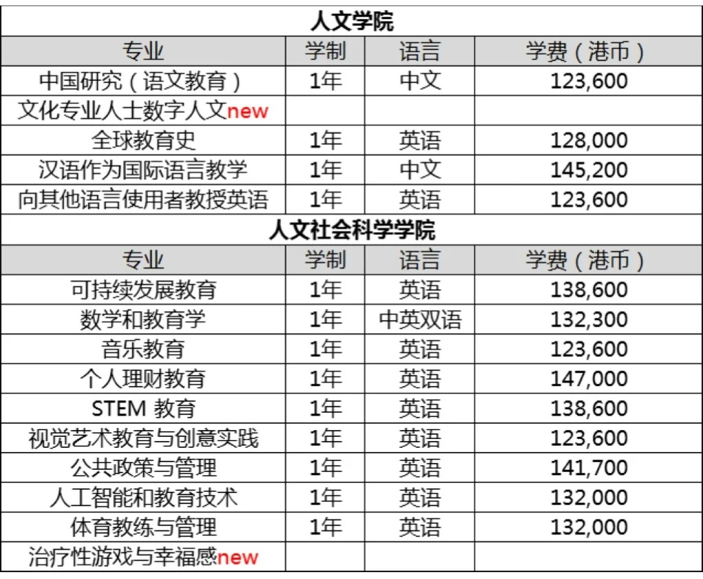 25年去香港留学要花多少钱？（超详细盘点，不看后悔）