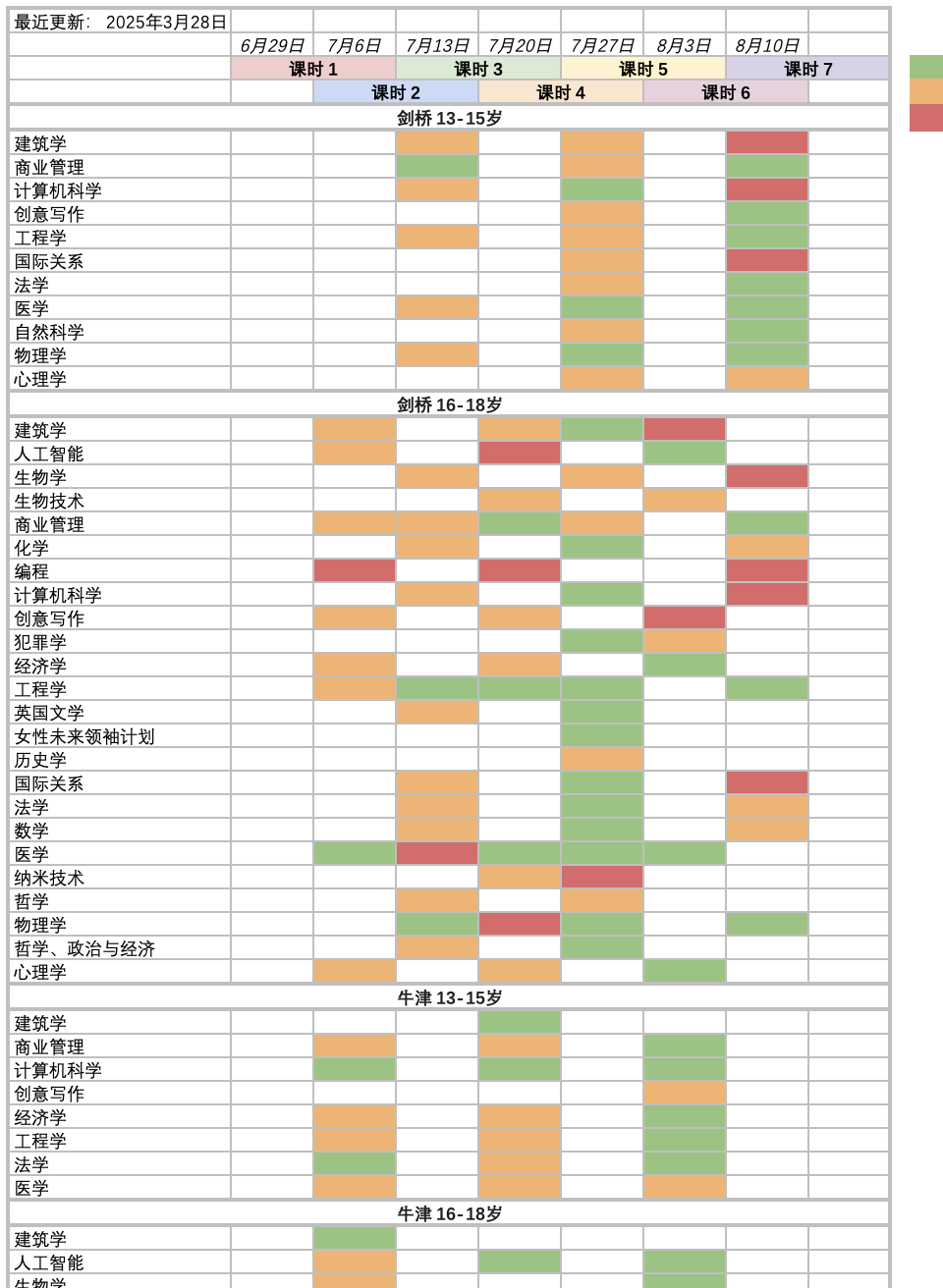 伦敦·剑桥·牛津 2025暑期学术探索与文化交流计划