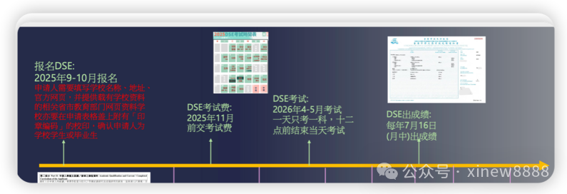 一文详解DSE课程体系，香港机构DSE脱产全年班带你冲刺香港名校！