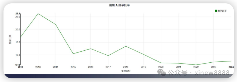 一文详解DSE课程体系，香港机构DSE脱产全年班带你冲刺香港名校！