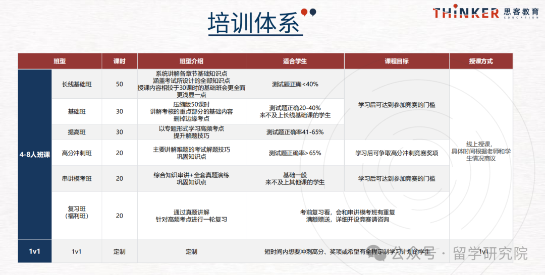2025年CCC化学竞赛考前必看！分析CCC历年真题这3类题型必考，速存！