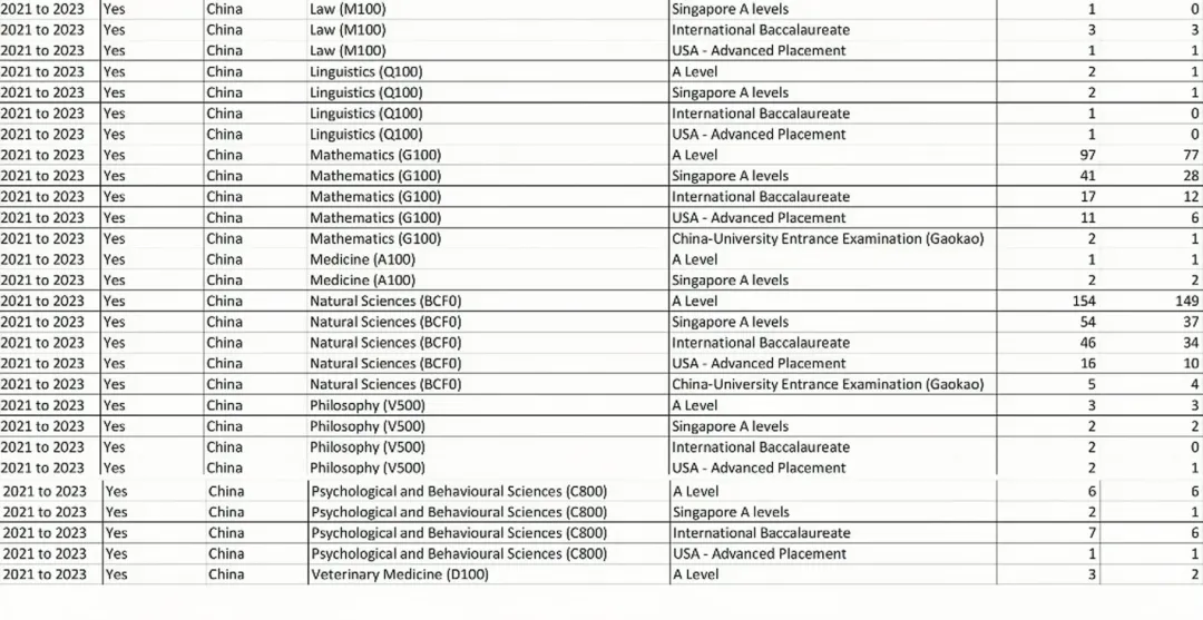 4A*的con offer是礼貌拒信？是申请降con还是重申？