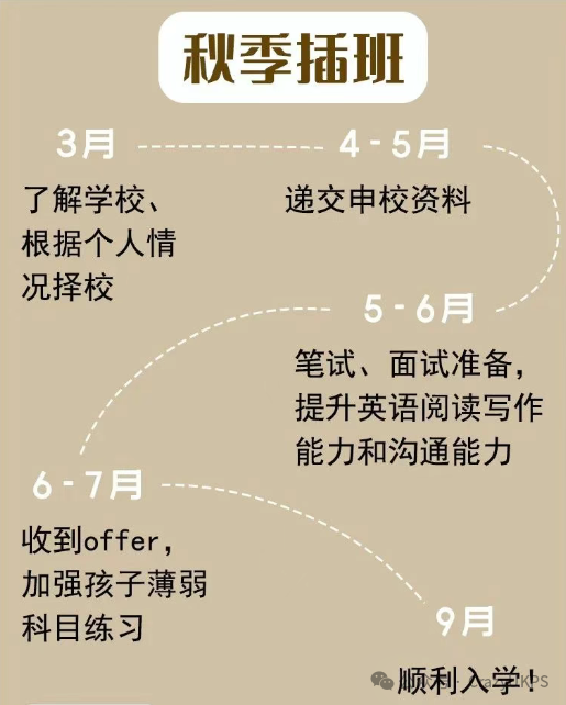 2025年秋季香港中小学插班申请：时间节点、申请流程、高频问题全解析！