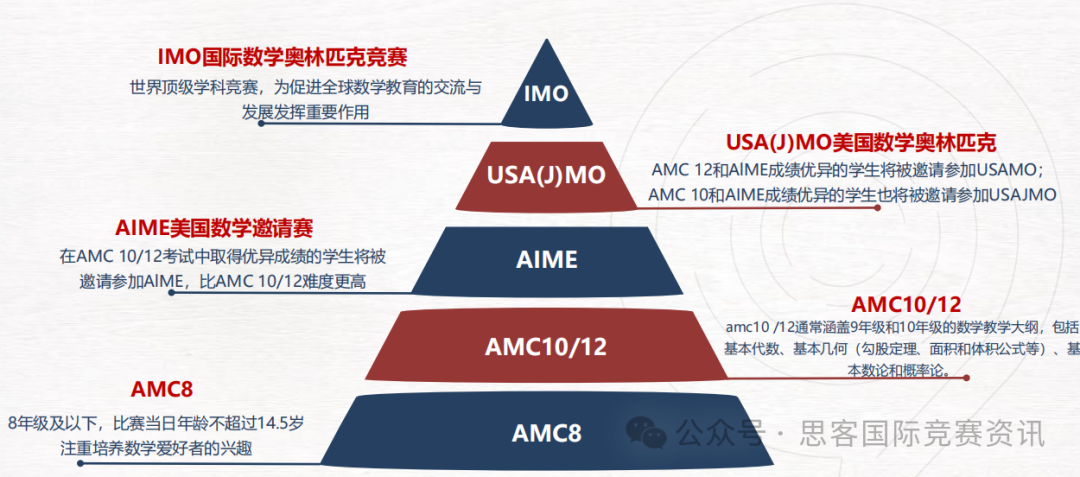 AMC12数学竞赛有含金量吗？2025年AMC12竞赛适合哪些学生参加？