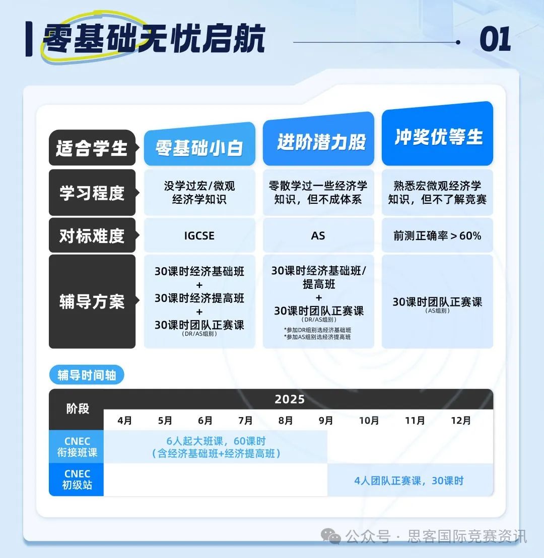 NEC经济商赛初选站备赛！NEC比赛规则及含金量有多高？