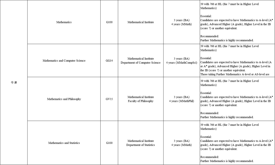 爱丁堡大学IB申请要求大涨！冲刺英国G5名校，你的IB成绩达标了吗？