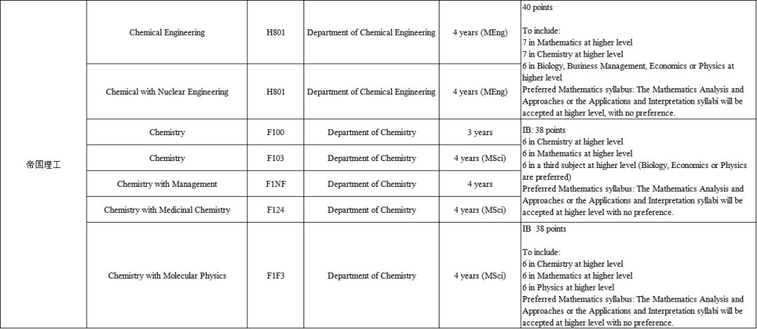 爱丁堡大学IB申请要求大涨！冲刺英国G5名校，你的IB成绩达标了吗？