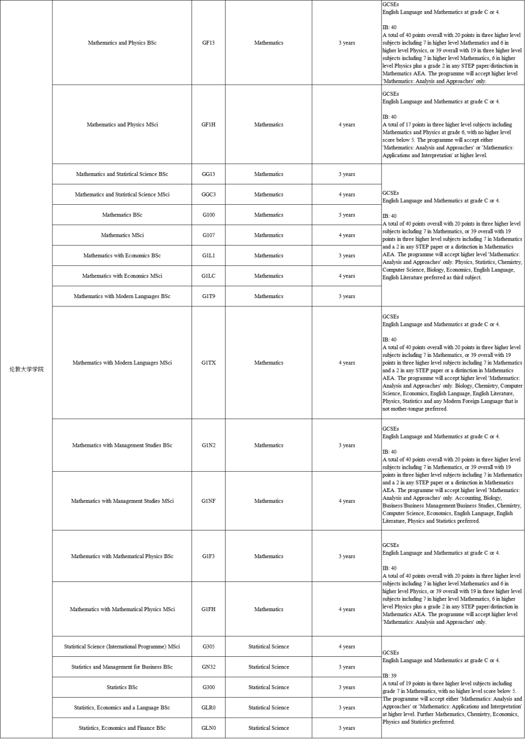 爱丁堡大学IB申请要求大涨！冲刺英国G5名校，你的IB成绩达标了吗？