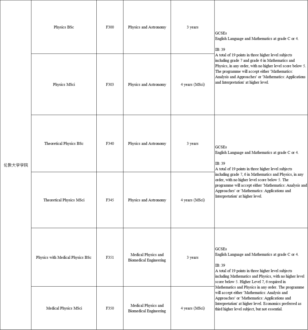爱丁堡大学IB申请要求大涨！冲刺英国G5名校，你的IB成绩达标了吗？