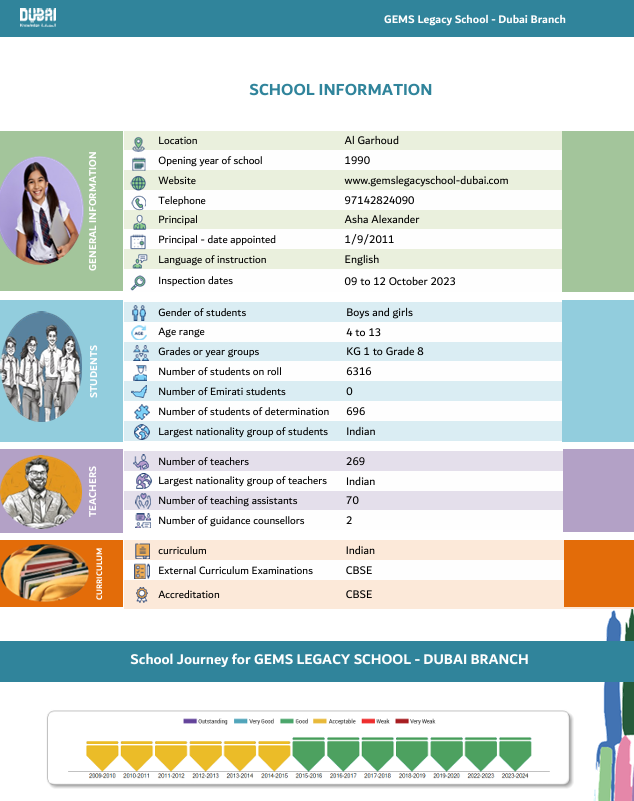 宝石花迪拜传承学校（GEMS Legacy School Dubai）入学指南