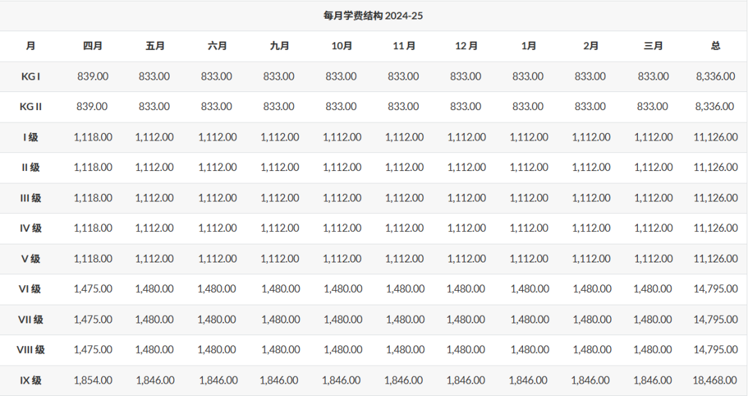 宝石花迪拜传承学校（GEMS Legacy School Dubai）入学指南