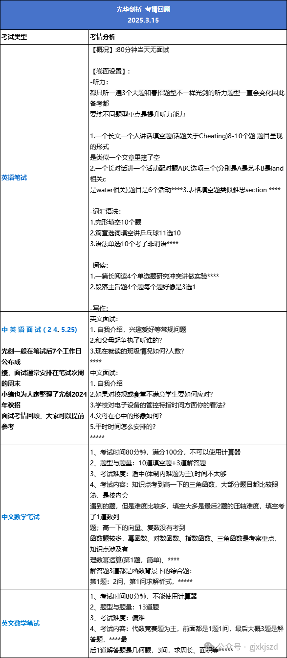 4-5月上海国际学校秋招时间表！领科/光剑/WLSA考情回顾~