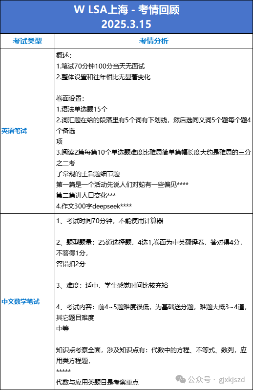 4-5月上海国际学校秋招时间表！领科/光剑/WLSA考情回顾~