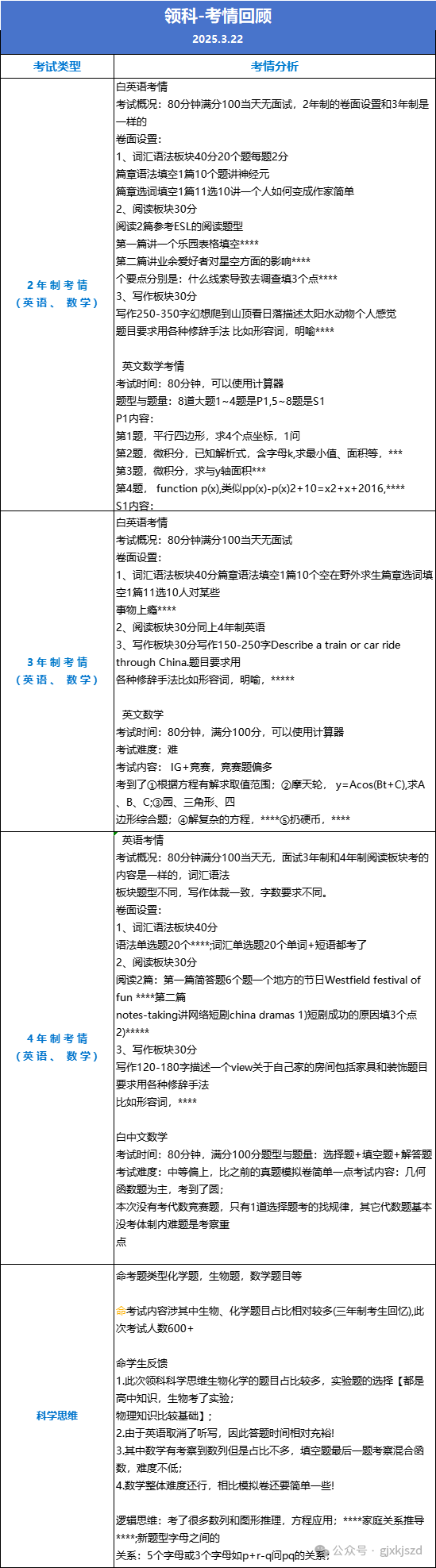4-5月上海国际学校秋招时间表！领科/光剑/WLSA考情回顾~